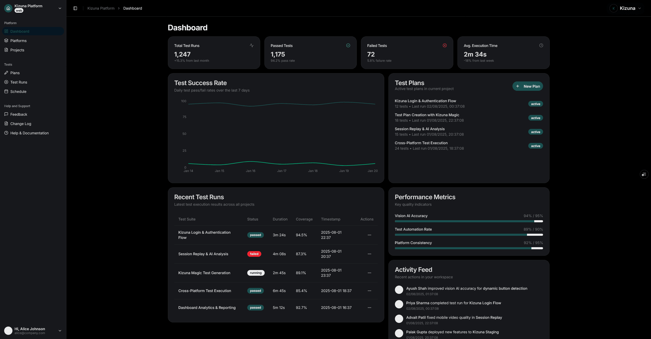 Dashboard Kizuna QA